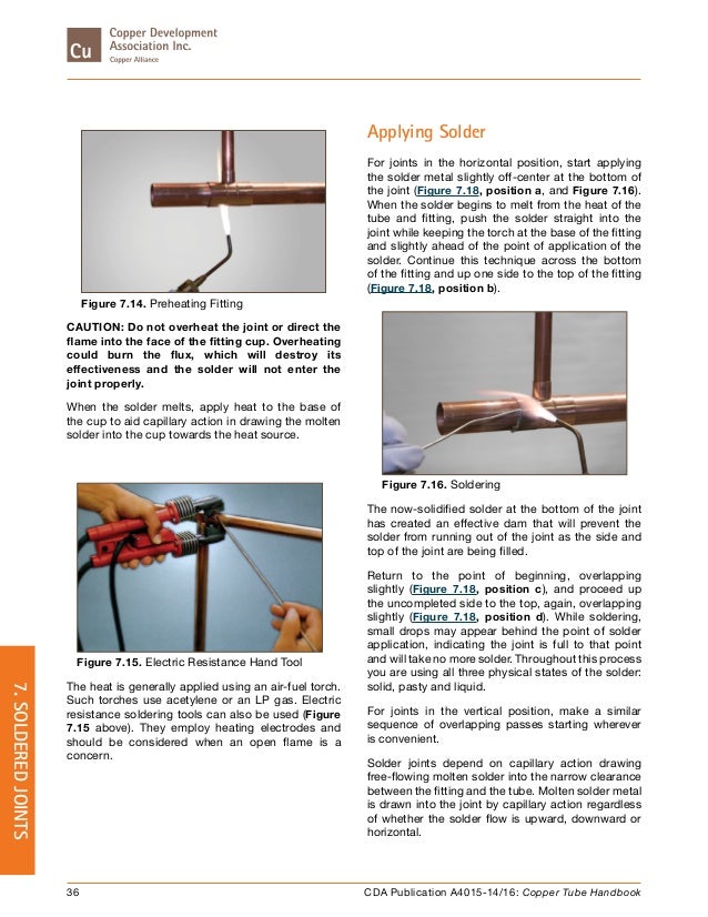 Copper tube handbook