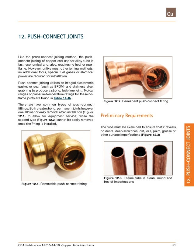 Copper Tube Handbook