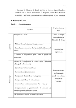 117
- Secretaria de Educação do Estado do Rio de Janeiro: disponibilização e
interface com as escolas participantes do Programa Ensino Médio Inovador,
educadores e educandos, em relação à participação no projeto da Sala Interativa.
9 – Estrutura de Custos
Tabela 14 - Estrutura de custos
Descrição
Investimento a ser
feito
Aquisições
Espaço físico – a sala Cessão da sala por
parte da Fundação
Planetário da Gávea;
- Material de papelaria, material de escritório;
Pagamento das
aquisições;
- Formulários, crachás, etc. obedecendo à identidade visual
criada;
- Materiais e equipamentos para a obra do projeto de
arquitetura;
Remuneração
- Equipe de Gerenciamento do Projeto, Equipe Pedagógica
e Equipe de Infraestrutura;
Remuneração dos
profissionais de
acordo com a função
e do tipo de
contrato;
- Consultores/professores de Física;
- Game designers/programadores;
- Planejamento das atividades pedagógicas;
- Planejar as atividades de infraestrutura;
- Acompanhar o uso do ambiente e avaliar o projeto;
-Acompanhamento e gerenciamento do processo de
aprendizagem em andamento na sala;
- Mapeamento e registro de todos os processos;
 