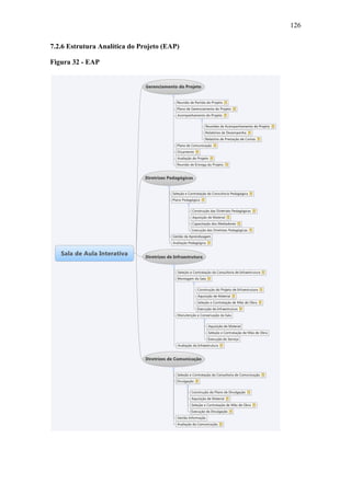 126
7.2.6 Estrutura Analítica do Projeto (EAP)
Figura 32 - EAP
 
