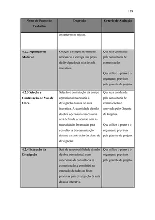 139
Nome do Pacote de
Trabalho
Descrição Critério de Aceitação
em diferentes mídias.
4.2.2 Aquisição de
Material
Cotação e compra do material
necessário a entrega das peças
de divulgação da sala de aula
interativa.
Que seja conduzida
pela consultoria de
comunicação.
Que utilize o prazo e o
orçamento previstos
pelo gerente de projeto.
4.2.3 Seleção e
Contratação de Mão de
Obra
Seleção e contratação da equipe
operacional necessária à
divulgação da sala de aula
interativa. A quantidade de mão
de obra operacional necessária
será definida de acordo com as
necessidades levantadas pela
consultoria de comunicação
durante a construção do plano de
divulgação.
Que seja conduzida
pela consultoria de
comunicação e
aprovada pelo Gerente
de Projetos.
Que utilize o prazo e o
orçamento previstos
pelo gerente de projeto.
4.2.4 Execução da
Divulgação
Será de responsabilidade da mão
de obra operacional, com
supervisão da consultoria de
comunicação, e consistirá na
execução de todas as fases
previstas para divulgação da sala
de aula interativa.
Que utilize o prazo e o
orçamento previstos
pelo gerente de projeto.
 