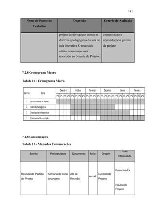 141
Nome do Pacote de
Trabalho
Descrição Critério de Aceitação
projeto de divulgação atende as
diretrizes pedagógicas da sala de
aula interativa. O resultado
obtido nessa etapa será
reportado ao Gerente de Projeto.
comunicação e
aprovado pelo gerente
de projeto.
7.2.8 Cronograma Macro
Tabela 16 - Cronograma Macro
7.2.8 Comunicações
Tabela 17 - Mapa das Comunicações
Evento Periodicidade Documento Meio Origem
Parte
Interessada
Reunião de Partida
do Projeto
Semana de início
do projeto
Ata de
Reunião
e-mail
Gerente de
Projeto
Patrocinador
Equipe do
Projeto
 