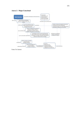 151
Anexo 2 - Mapa Conceitual
Fonte: Os Autores
 