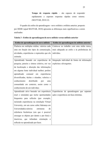 25
Tempo de resposta rápido – são capazes de responder
rapidamente e esperam respostas rápidas como retorno.
(MATTAR, 2010:12)
O quadro de estilos de aprendizagem - novo milênio e milênio anterior, proposto
por DEDE (apud MATTAR, 2010) apresenta as diferenças mais significativas a serem
analisadas:
Tabela 3 - Estilos de aprendizagem do novo milênio versus milênio anterior
Estilos de aprendizagem do novo milênio Estilos de aprendizagem do milênio anterior
Fluência em múltiplas mídias; valoriza cada
uma em função dos tipos de comunicação,
atividades, experiências e expressões que ela
estimula.
Centra-se no trabalho com uma mídia única,
mais adequada ao estilo e às preferências do
indivíduo.
Aprendizado baseado em experiências de
pesquisa, peneira e síntese coletiva, em vez
da localização e absorção das informações
em alguma fonte individual melhor; prefere
aprendizado comunal em experiências
diversificadas, tácitas e situadas; valoriza o
conhecimento distribuído por uma
comunidade em contexto, assim como o
conhecimento de um indivíduo.
Integração individual de fontes de informação
explícitas e divergentes.
Aprendizado ativo baseado em experiência
(real e simulada) que inclui oportunidades
frequentes para reflexão (por exemplo,
incluindo experiências na simulação Virtual
University, em um curso sobre liderança em
Universidade);valoriza estruturas de
referência bicêntricas (em que é possível
enxergar os objetos por dentro e por fora) e
imersivas, que infundam orientação e
reflexão no aprendizado por fazer.
Experiências de aprendizagem que separam
ação e experiência em fases distintas.
 