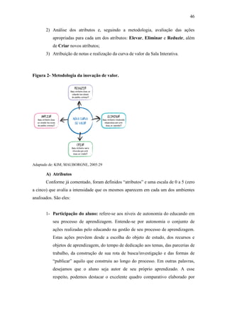 46
2) Análise dos atributos e, seguindo a metodologia, avaliação das ações
apropriadas para cada um dos atributos: Elevar, Eliminar e Reduzir, além
de Criar novos atributos;
3) Atribuição de notas e realização da curva de valor da Sala Interativa.
Figura 2- Metodologia da inovação de valor.
Adaptado de: KIM; MAUBORGNE, 2005:29
A) Atributos
Conforme já comentado, foram definidos ―atributos‖ e uma escala de 0 a 5 (zero
a cinco) que avalia a intensidade que os mesmos aparecem em cada um dos ambientes
analisados. São eles:
1- Participação do aluno: refere-se aos níveis de autonomia do educando em
seu processo de aprendizagem. Entende-se por autonomia o conjunto de
ações realizadas pelo educando na gestão de seu processo de aprendizagem.
Estas ações prevêem desde a escolha do objeto de estudo, dos recursos e
objetos de aprendizagem, do tempo de dedicação aos temas, das parcerias de
trabalho, da construção de sua rota de busca/investigação e das formas de
―publicar‖ aquilo que construiu ao longo do processo. Em outras palavras,
desejamos que o aluno seja autor de seu próprio aprendizado. A esse
respeito, podemos destacar o excelente quadro comparativo elaborado por
 