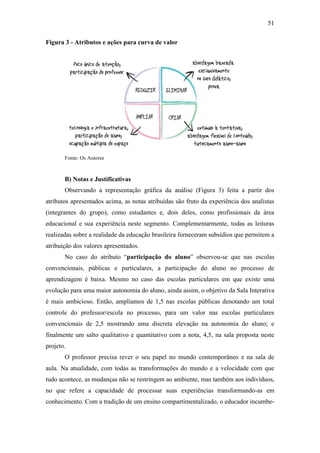 51
Figura 3 - Atributos e ações para curva de valor
Fonte: Os Autores
B) Notas e Justificativas
Observando a representação gráfica da análise (Figura 3) feita a partir dos
atributos apresentados acima, as notas atribuídas são fruto da experiência dos analistas
(integrantes do grupo), como estudantes e, dois deles, como profissionais da área
educacional e sua experiência neste segmento. Complementarmente, todas as leituras
realizadas sobre a realidade da educação brasileira forneceram subsídios que permitem a
atribuição dos valores apresentados.
No caso do atributo ―participação do aluno‖ observou-se que nas escolas
convencionais, públicas e particulares, a participação do aluno no processo de
aprendizagem é baixa. Mesmo no caso das escolas particulares em que existe uma
evolução para uma maior autonomia do aluno, ainda assim, o objetivo da Sala Interativa
é mais ambicioso. Então, ampliamos de 1,5 nas escolas públicas denotando um total
controle do professor/escola no processo, para um valor nas escolas particulares
convencionais de 2,5 mostrando uma discreta elevação na autonomia do aluno; e
finalmente um salto qualitativo e quantitativo com a nota, 4,5, na sala proposta neste
projeto.
O professor precisa rever o seu papel no mundo contemporâneo e na sala de
aula. Na atualidade, com todas as transformações do mundo e a velocidade com que
tudo acontece, as mudanças não se restringem ao ambiente, mas também aos indivíduos,
no que refere a capacidade de processar suas experiências transformando-as em
conhecimento. Com a tradição de um ensino compartimentalizado, o educador incumbe-
 