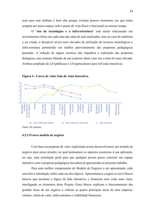 54
nota para este atributo é bem alta porque existem poucos momentos em que todos
ocupam um único espaço (sob o ponto de vista físico e funcional) ao mesmo tempo.
O ―uso de tecnologias e a infra-estrutura‖ está muito relacionado aos
investimentos feitos em cada uma das salas de aula analisadas, mas no caso do ambiente
a ser criado, é desejável níveis mais elevados de utilização de recursos tecnológicos e
infra-estrutura permitindo um melhor aproveitamento das propostas pedagógicas
pensadas. A redução de alguns recursos não impediria a realização das propostas
dialógicas, mas estamos falando de um contexto ideal e por isto a nota foi mais elevada.
Atributo ampliado de 2,0 (públicas) e 3,0 (particulares) para 4,0 (sala interativa).
Figura 4 - Curva de valor Sala de Aula Interativa.
Fonte: Os Autores
4.2.2 O novo modelo de negócio
Com base na proposta de valor explicitada acima desenvolvemos um modelo de
negócio para nosso projeto, no qual pontuamos os aspectos essenciais à sua aplicação,
ou seja, uma orientação geral para que qualquer pessoa possa construir um espaço
interativo com a proposta pedagógica inovadora já apresentada no presente trabalho.
Para uma melhor compreensão do Modelo de Negócio a ser apresentado, cabe
uma breve introdução sobre cada um dos tópicos. Apresentamos a seguir os nove blocos
básicos que mostram a lógica da Sala Interativa, e fornecem uma visão mais clara,
interligando os elementos deste Projeto. Estes blocos explicam o funcionamento das
grandes áreas de um negócio e cobrem as quatro principais áreas de uma empresa:
clientes, oferta de valor, infra-estrutura e viabilidade financeira.
 
