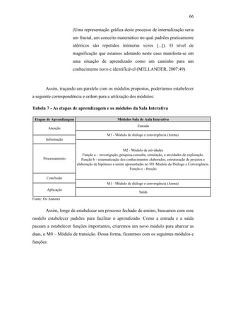 66
(Uma representação gráfica deste processo de internalização seria
um fractal, um conceito matemático no qual padrões praticamente
idênticos são repetidos inúmeras vezes [...]). O nível de
magnificação que estamos adotando neste caso manifesta-se em
uma situação de aprendizado como um caminho para um
conhecimento novo e identificável (MELLANDER, 2007:49).
Assim, traçando um paralelo com os módulos propostos, poderíamos estabelecer
a seguinte correspondência e ordem para a utilização dos módulos:
Tabela 7 - As etapas de aprendizagem e os módulos da Sala Interativa
Fonte: Os Autores
Assim, longe de estabelecer um processo fechado de ensino, buscamos com esse
modelo estabelecer padrões para facilitar o aprendizado. Como a entrada e a saída
passam a estabelecer funções importantes, criaremos um novo módulo para abarcar as
duas, o M0 – Módulo de transição. Dessa forma, ficaremos com os seguintes módulos e
funções:
Etapas de Aprendizagem Módulos Sala de Aula Interativa
Saída
Atenção
Aplicação
Informação
Processamento
Conclusão
M1 - Módulo de diálogo e convergência (Arena)
Entrada
M1 - Módulo de diálogo e convergência (Arena)
M2 - Módulo de atividades
Função a – investigação, pesquisa,consulta, simulação, e atividades de exploração.
Função b - sistematização dos conhecimentos elaborados, estruturação de projetos e
elaboração de hipóteses a serem apresentadas no M1-Módulo de Diálogo e Convergência.
Função c - fruição
 