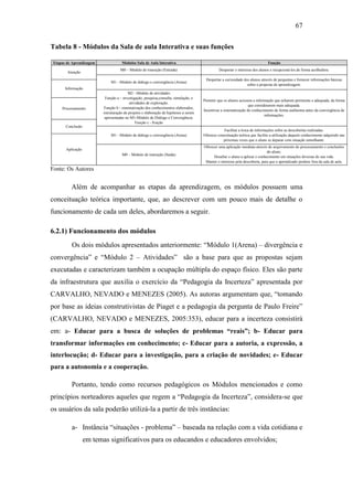 67
Tabela 8 - Módulos da Sala de aula Interativa e suas funções
Fonte: Os Autores
Além de acompanhar as etapas da aprendizagem, os módulos possuem uma
conceituação teórica importante, que, ao descrever com um pouco mais de detalhe o
funcionamento de cada um deles, abordaremos a seguir.
6.2.1) Funcionamento dos módulos
Os dois módulos apresentados anteriormente: ―Módulo 1(Arena) – divergência e
convergência‖ e ―Módulo 2 – Atividades‖ são a base para que as propostas sejam
executadas e caracterizam também a ocupação múltipla do espaço físico. Eles são parte
da infraestrutura que auxilia o exercício da ―Pedagogia da Incerteza‖ apresentada por
CARVALHO, NEVADO e MENEZES (2005). As autoras argumentam que, ―tomando
por base as ideias construtivistas de Piaget e a pedagogia da pergunta de Paulo Freire‖
(CARVALHO, NEVADO e MENEZES, 2005:353), educar para a incerteza consistirá
em: a- Educar para a busca de soluções de problemas “reais”; b- Educar para
transformar informações em conhecimento; c- Educar para a autoria, a expressão, a
interlocução; d- Educar para a investigação, para a criação de novidades; e- Educar
para a autonomia e a cooperação.
Portanto, tendo como recursos pedagógicos os Módulos mencionados e como
princípios norteadores aqueles que regem a ―Pedagogia da Incerteza‖, considera-se que
os usuários da sala poderão utilizá-la a partir de três instâncias:
a- Instância ―situações - problema‖ – baseada na relação com a vida cotidiana e
em temas significativos para os educandos e educadores envolvidos;
Etapas de Aprendizagem Módulos Sala de Aula Interativa Função
Atenção
M0 – Módulo de transição (Entrada)
M1 - Módulo de diálogo e convergência (Arena)
Informação
M2 - Módulo de atividades
Função a – investigação, pesquisa,consulta, simulação, e
atividades de exploração.
Função b - sistematização dos conhecimentos elaborados,
estruturação de projetos e elaboração de hipóteses a serem
apresentadas no M1-Módulo de Diálogo e Convergência.
Função c - fruição
Processamento
Conclusão
M1 - Módulo de diálogo e convergência (Arena)
Aplicação
M0 – Módulo de transição (Saída)
Despertar o interesse dos alunos e recepcioná-los de forma acolhedora.
Despertar a curiosidade dos alunos através de perguntas e fornecer informações básicas
sobre a proposta de aprendizagem.
Permitir que os alunos acessem a informação que acharem pertinente e adequada, da forma
que considerarem mais adequada.
Incentivar a sistematização do conhecimento de forma autônoma antes da convergência de
informações.
Facilitar a troca de informações sobre as descobertas realizadas.
Oferecer conceituação teórica que facilite a utilização daquele conhecimento adquirido nas
próximas vezes que o aluno se deparar com situação semelhante.
Oferecer uma aplicação imediata através do arquivamento do processamento e conclusões
do aluno.
Desafiar o aluno a aplicar o conhecimento em situações diversas de sua vida.
Manter o interesse pela descoberta, para que o aprendizado perdure fora da sala de aula.
 