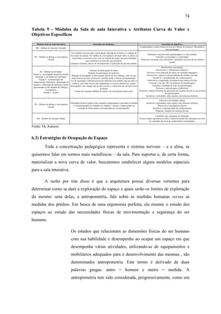 74
Tabela 9 - Módulos da Sala de aula Interativa x Atributos Curva de Valor x
Objetivos Específicos
Fonte: Os Autores
6.3) Estratégias de Ocupação do Espaço
Toda a conceituação pedagógica representa o sistema nervoso – e a alma, se
quisermos falar em termos mais metafísicos – da sala. Para suportar e, de certa forma,
materializar a nova curva de valor, buscaremos estabelecer alguns modelos espaciais
para a sala interativa.
A razão por trás disso é que a arquitetura possui diversas vertentes para
determinar como se dará a exploração do espaço e quais serão os limites de exploração
do mesmo: uma delas, a antropometria, fala sobre as medidas humanas versus as
medidas dos prédios. Em busca de uma ergonomia perfeita, ela resume o estudo dos
espaços ao estudo das necessidades físicas de movimentação e segurança do ser
humano.
Os estudos que relacionam as dimensões físicas do ser humano
com sua habilidade e desempenho ao ocupar um espaço em que
desempenha várias atividades, utilizando-se de equipamentos e
mobiliários adequados para o desenvolvimento das mesmas , são
denominados antropometria. Este termo é derivado de duas
palavras gregas: antro = homem e metro = medida. A
antropometria tem sido considerada, progressivamente, como um
Módulos Sala de Aula Interativa Associado aos atributos... Associado aos objetivos...
M1 - Módulo de diálogo e convergência
(Arena)
Eliminação da prova (através das avaliações emancipadoras realizadas no módulo
2 e da apresentação dos trabalhos no módulo 1 (Arena), o aluno poderá ser
avaliado de forma global e personalizada por seu desempenho.
M0 – Módulo de transição (Saída)
Complementar o ensino formal na Área de Ciências da Natureza, Matemática e
suas tecnologias
Estabelecer conexões entre aprendizagem e a vida cotidiana;
Estimular a curiosidade e a criatividade;
Promover a interação entre educandos e educadores em torno de um objetivo
comum.
Desmistificar a tecnologia;
Desenvolver o ―pensamento complexo‖;
Provocar a livre expressão de ideias em múltiplas linguagens;
Desenvolver e aplicar as potencialidades do trabalho em rede;
Incentivar a sistematização dos conhecimentos;
Desenvolver a capacidade investigativa dos usuários da sala;
Exercitar o uso das TIC's no processo de aprendizagem;
Estimular a formação de redes de aprendizagem;
Promover a aprendizagem colaborativa;
Promover o desenvolvimento da autonomia dos usuários da sala no seu processo
de aprendizagem;
Incentivar o intercâmbio entre sujeitos com interesses distintos.
Valorizar a diversidade cultural;
Incentivar o intercâmbio entre sujeitos com interesses distintos;
Desenvolver a inteligência coletiva;
Incentivar a sistematização dos conhecimentos;
Despertar vocações nos usuários da sala.
Contribuir com a pesquisa em Educação;
Fornecer dados significativos sobre o desenvolvimento dos educandos em torno
de conteúdos das áreas de conhecimento contempladas.
M0 – Módulo de transição (Entrada)
M1 - Módulo de diálogo e convergência
(Arena)
Este módulo está associado à participação reduzida do professor e à redução do
foco único de atenção. No módulo de convergência e divergês todos os alunos se
concentram em um único foco, mas, no restante do tempo, possuem liberdade
para estabelecer as conexões que desejarem.
Estímulo à tentativa, através do encorajamento à exploração do próximo módulo.
M2 - Módulo de atividades
Função a – investigação, pesquisa,consulta,
simulação, e atividades de exploração.
Função b - sistematização dos
conhecimentos elaborados, estruturação de
projetos e elaboração de hipóteses a serem
apresentadas no M1-Módulo de Diálogo e
Convergência.
Função c - fruição
Aumento da participação do aluno;
Redução da participação do professor;
Redução da abordagem exclusivamente através do livro didático, uma vez que
pode oferecer diversos recursos de consulta, desde a internet até tutoriamento;
Uso de tecnologia e infraestrutura no/do ambiente (este atributo está em todos os
módulos, pois todos devem usar amplamente os recursos disponíveis, sempre
preocupados com a função que ele deve exercer e o bem estar que ele deve trazer
ao aluno)
Criação da ocupação múltipla do espaço e do tutoriamento aluno-aluno.
 