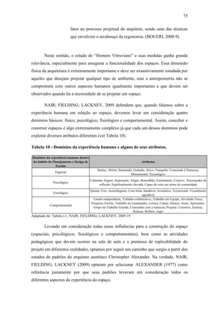 75
fator no processo projetual do arquiteto, sendo uma das técnicas
que envolvem o arcabouço da ergonomia. (BOUERI, 2008:9)
Neste sentido, o estudo do ―Homem Vitruviano‖ e suas medidas ganha grande
relevância, especialmente para assegurar a funcionalidade dos espaços. Essa dimensão
física da arquitetura é extremamente importante e deve ser exaustivamente estudada por
aqueles que desejam projetar qualquer tipo de ambiente, mas a antropometria não se
compromete com outros aspectos humanos igualmente importantes e que devem ser
observados quando há a necessidade de se projetar um espaço.
NAIR; FIELDING; LACKNEY, 2009 defendem que, quando falamos sobre a
experiência humana em relação ao espaço, devemos levar em consideração quatro
domínios básicos: físico, psicológico, fisiológico e comportamental. Assim, conceber e
construir espaços é algo extremamente complexo já que cada um desses domínios pode
explorar diversos atributos diferentes (ver Tabela 10).
Tabela 10 - Domínios da experiência humana e alguns de seus atributos.
Adaptado de: Tabela i-1, NAIR; FIELDING; LACKNEY, 2009:19
Levando em consideração todas essas influências para a construção do espaço
(espaciais, psicológicos, fisiológicos e comportamentais), bem como as atividades
pedagógicas que devem ocorrer na sala de aula e a premissa de replicabilidade do
projeto em diferentes realidades, optamos por seguir um caminho que surgiu a partir dos
estudos de padrões do arquiteto austríaco Christopher Alexander. Na verdade, NAIR;
FIELDING; LACKNEY (2009) optaram por selecionar ALEXANDER (1977) como
referência justamente por que seus padrões levavam em consideração todos os
diferentes aspectos da experiência do espaço.
Domínios da experiência humana dentro
do âmbito do Planejamento e Design de
Escolas
Atributos
Espacial
Íntimo, Aberto, Iluminado, Fechado, Ativo, Tranquilo, Conectado à Natureza,
Monumental, Tecnológico
Psicológico
Calmante, Seguro, Imponente, Alegre, Brincalhão, Estimulante, Criativo, Encorajador de
reflexão, Espiritualmente elevado, Capaz de criar um senso de comunidade
Fisiológico
Quente, Frio, Aconchegante, Com brisa, Saudável, Aromático, Texturizado, Visualmente
agradável
Comportamental
Estudo independente, Trabalho colaborativo, Trabalho em Equipe, Atividade Física,
Pesquisa, Escrita, Trabalho no computador, Leitura, Cantar, Dançar, Atuar, Apresentar,
Grupo de Trabalho Grande, Comunhão com a natureza, Projetar, Construir, Ensinar,
Relaxar, Refletir, Jogar
 