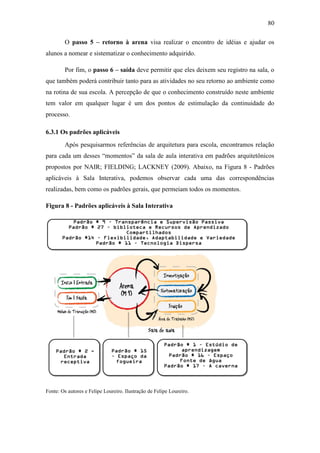 80
O passo 5 – retorno à arena visa realizar o encontro de idéias e ajudar os
alunos a nomear e sistematizar o conhecimento adquirido.
Por fim, o passo 6 – saída deve permitir que eles deixem seu registro na sala, o
que também poderá contribuir tanto para as atividades no seu retorno ao ambiente como
na rotina de sua escola. A percepção de que o conhecimento construído neste ambiente
tem valor em qualquer lugar é um dos pontos de estimulação da continuidade do
processo.
6.3.1 Os padrões aplicáveis
Após pesquisarmos referências de arquitetura para escola, encontramos relação
para cada um desses ―momentos‖ da sala de aula interativa em padrões arquitetônicos
propostos por NAIR; FIELDING; LACKNEY (2009). Abaixo, na Figura 8 - Padrões
aplicáveis à Sala Interativa, podemos observar cada uma das correspondências
realizadas, bem como os padrões gerais, que permeiam todos os momentos.
Figura 8 - Padrões aplicáveis à Sala Interativa
Fonte: Os autores e Felipe Loureiro. Ilustração de Felipe Loureiro.
 