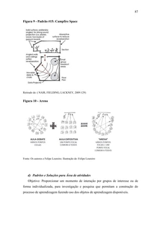 87
Figura 9 - Padrão #15: Campfire Space
Retirado de: ( NAIR; FIELDING; LACKNEY, 2009:129)
Figura 10 - Arena
Fonte: Os autores e Felipe Loureiro. Ilustração de: Felipe Loureiro
d) Padrões e Soluções para Área de atividades
Objetivo: Proporcionar um momento de interação por grupos de interesse ou de
forma individualizada, para investigação e pesquisa que permitam a construção do
processo de aprendizagem fazendo uso dos objetos de aprendizagem disponíveis.
 