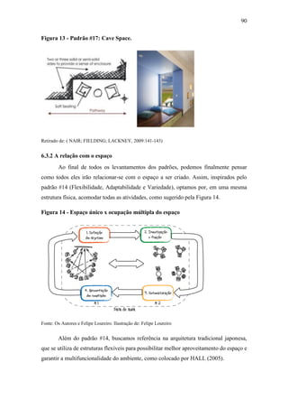 90
Figura 13 - Padrão #17: Cave Space.
Retirado de: ( NAIR; FIELDING; LACKNEY, 2009:141-143)
6.3.2 A relação com o espaço
Ao final de todos os levantamentos dos padrões, podemos finalmente pensar
como todos eles irão relacionar-se com o espaço a ser criado. Assim, inspirados pelo
padrão #14 (Flexibilidade, Adaptabilidade e Variedade), optamos por, em uma mesma
estrutura física, acomodar todas as atividades, como sugerido pela Figura 14.
Figura 14 - Espaço único x ocupação múltipla do espaço
Fonte: Os Autores e Felipe Loureiro. Ilustração de: Felipe Loureiro
Além do padrão #14, buscamos referência na arquitetura tradicional japonesa,
que se utiliza de estruturas flexíveis para possibilitar melhor aproveitamento do espaço e
garantir a multifuncionalidade do ambiente, como colocado por HALL (2005).
 