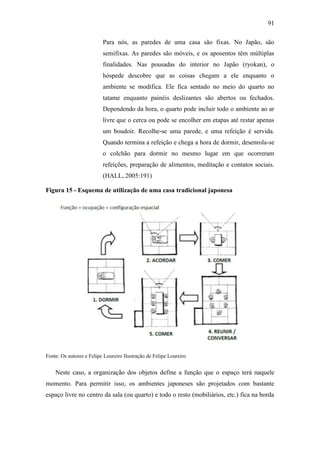 91
Para nós, as paredes de uma casa são fixas. No Japão, são
semifixas. As paredes são móveis, e os aposentos têm múltiplas
finalidades. Nas pousadas do interior no Japão (ryokan), o
hóspede descobre que as coisas chegam a ele enquanto o
ambiente se modifica. Ele fica sentado no meio do quarto no
tatame enquanto painéis deslizantes são abertos ou fechados.
Dependendo da hora, o quarto pode incluir todo o ambiente ao ar
livre que o cerca ou pode se encolher em etapas até restar apenas
um boudoir. Recolhe-se uma parede, e uma refeição é servida.
Quando termina a refeição e chega a hora de dormir, desenrola-se
o colchão para dormir no mesmo lugar em que ocorreram
refeições, preparação de alimentos, meditação e contatos sociais.
(HALL, 2005:191)
Figura 15 - Esquema de utilização de uma casa tradicional japonesa
Fonte: Os autores e Felipe Loureiro Ilustração de Felipe Loureiro
Neste caso, a organização dos objetos define a função que o espaço terá naquele
momento. Para permitir isso, os ambientes japoneses são projetados com bastante
espaço livre no centro da sala (ou quarto) e todo o resto (mobiliários, etc.) fica na borda
 