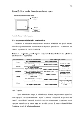 94
Figura 17 - Novo padrão: Ocupação marginal do espaço
Fonte: Os Autores e Felipe Loureiro.
6.3.3 Resumindo as influências arquitetônicas
Resumindo as influências arquitetônicas, podemos estabelecer um quadro resumo
similar aos já apresentados, relacionando as etapas de aprendizado e os módulos aos
padrões arquitetônicos, conforme abaixo:
Tabela 11 - Etapas de Aprendizagem x Módulos Sala de Aula Interativa x Padrões
e influências de arquitetura
Fonte: Os Autores
Desse mapeamento surgiu as orientações e padrões um pouco mais específico
para o projeto, que apresentaremos a seguir. A idéia é exemplificar a aplicação dos
padrões em ambientes com mais ou menos recursos, demonstrando, dessa forma, que a
proposta pedagógica de valor pode ser seguida apesar de pouca disponibilidade
financeira, através de soluções adaptadas.
 