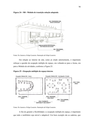 98
Figura 24 - M0 - Módulo de transição solução adaptada
Fonte: Os Autores e Felipe Loureiro. Ilustração de Felipe Loureiro.
Em relação ao interior da sala, como já citado anteriormente, é importante
reforçar a questão da ocupação múltipla do espaço, ora voltando-se para a Arena, ora
para o Módulo de atividades, conforme a Figura 25.
Figura 25 - Ocupação múltipla do espaço interno
Fonte: Os Autores e Felipe Loureiro. Ilustração de Felipe Loureiro.
A fim de garantir a flexibilidade e a ocupação múltipla do espaço, é importante
que todo o mobiliário seja móvel e adaptável. Um bom exemplo são as cadeiras, que
 