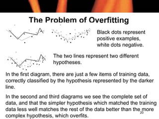 Overfitting Example Digrams coppin chapter 10e.ppt