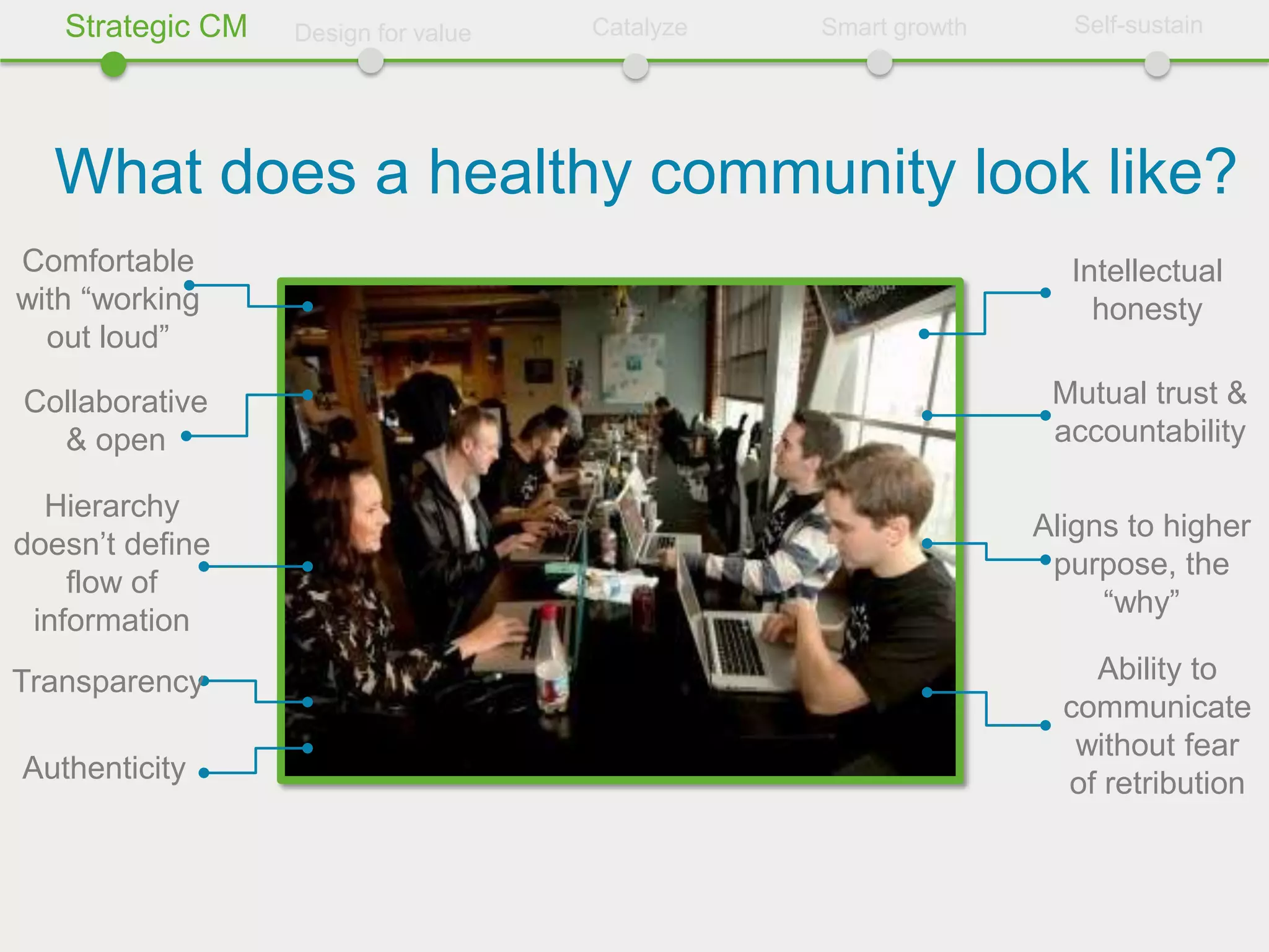 Strategic CM   Design for value   Catalyze   Smart growth      Self-sustain




  What does a healthy community look like?
Comfortable                                                      Intellectual
with “working                                                      honesty
  out loud”

Collaborative                                                   Mutual trust &
  & open                                                        accountability

  Hierarchy
                                                               Aligns to higher
doesn’t define
                                                                purpose, the
    flow of
                                                                    “why”
 information
Transparency                                                       Ability to
                                                                 communicate
                                                                  without fear
Authenticity                                                     of retribution
 