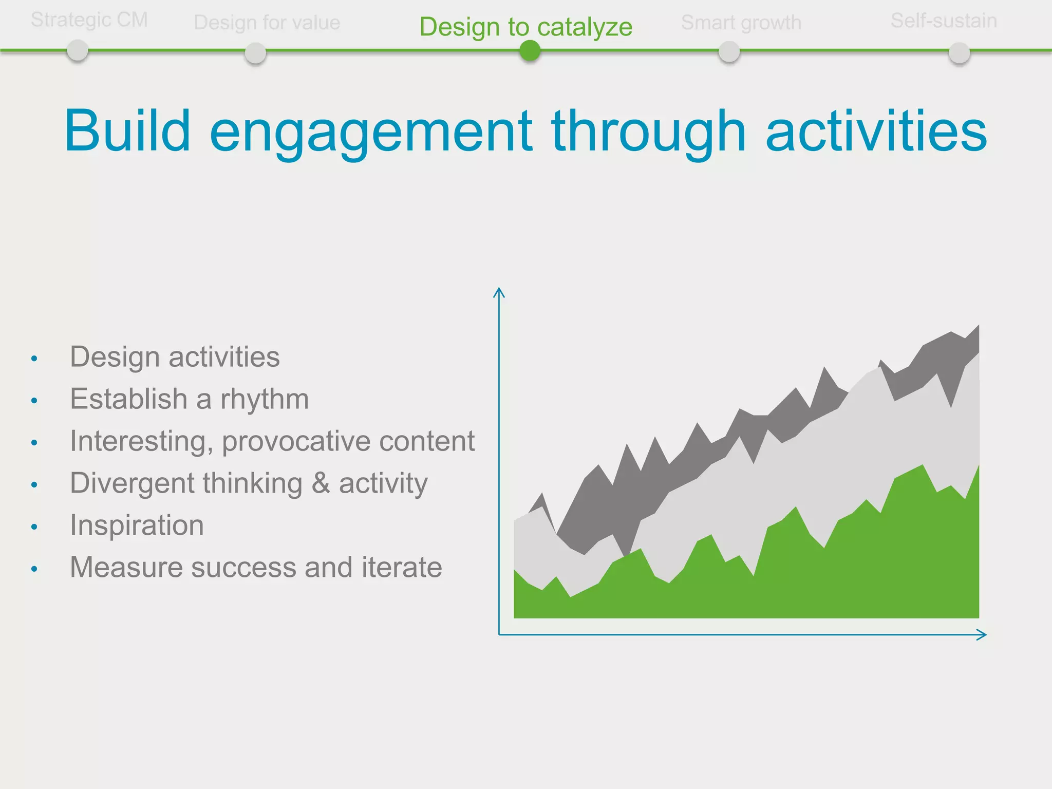 Strategic CM   Design for value   Design to catalyze   Smart growth   Self-sustain




    Build engagement through activities


•   Design activities
•   Establish a rhythm
•   Interesting, provocative content
•   Divergent thinking & activity
•   Inspiration
•   Measure success and iterate
 