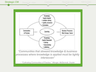 Strategic CM     Design for value           Catalyze             Smart growth       Self-sustain




           “Communities that steward knowledge & business
         processes where knowledge is applied must be tightly
                             interwoven”
               – “Cultivating Communities of Practice,” Wenger, McDermott, Snyder
 