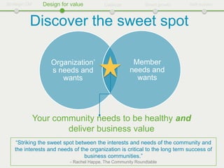Strategic CM     Design for value         Catalyze           Smart growth    Self-sustain



           Discover the sweet spot

                    Organization’                      Member
                    s needs and                       needs and
                       wants                            wants




               Your community needs to be healthy and
                       deliver business value
     “Striking the sweet spot between the interests and needs of the community and
    the interests and needs of the organization is critical to the long term success of
                                 business communities.”
                           - Rachel Happe, The Community Roundtable
 