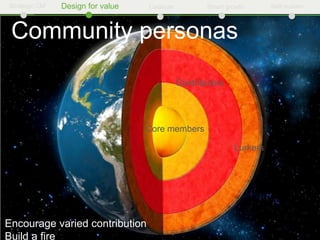 Strategic CM   Design for value   Catalyze          Smart growth      Self-sustain



 Community personas
                                             Contributors




                                  Core members

                                                            Lurkers




Encourage varied contribution
Build a fire
 