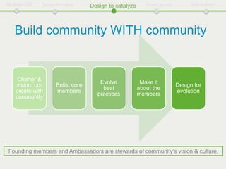 Strategic CM   Design for value     Design to catalyze      Smart growth         Self-sustain




   Build community WITH community


     Charter &
                                       Evolve             Make it
    vision: co-       Enlist core                                          Design for
                                        best             about the
    create with       members                                              evolution
                                      practices          members
    community




Founding members and Ambassadors are stewards of community’s vision & culture.
 