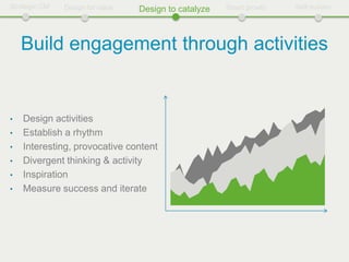 Strategic CM   Design for value   Design to catalyze   Smart growth   Self-sustain




    Build engagement through activities


•   Design activities
•   Establish a rhythm
•   Interesting, provocative content
•   Divergent thinking & activity
•   Inspiration
•   Measure success and iterate
 