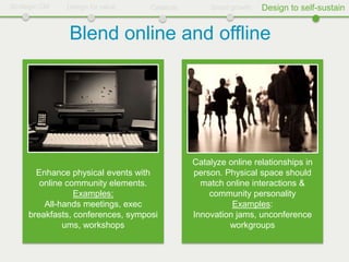 Strategic CM   Design for value    Catalyze       Smart growth   Design to self-sustain


               Blend online and offline




                                              Catalyze online relationships in
       Enhance physical events with           person. Physical space should
        online community elements.              match online interactions &
                 Examples:                        community personality
         All-hands meetings, exec                       Examples:
     breakfasts, conferences, symposi         Innovation jams, unconference
              ums, workshops                           workgroups
 