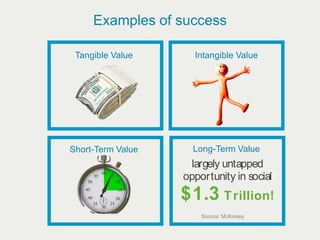 Examples of success

   membership in
   Tangible Value                employee community
                                   Intangible Value
customer community               makes better burgers
      increases
     spending by
         19%
Source: University of Michigan




 collaboration with
  Short-Term Value                 Long-Term Value
 stores in shopping               largely untapped
       centers                   opportunity in social
                                 $1.3 T rillion!
                                     Source: McKinsey
 