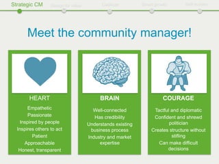 Strategic CM      Design for value         Catalyze         Smart growth       Self-sustain




       Meet the community ...