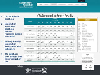 1 List of relevant
practices
2 Information
about how
practices
perform
regarding certain
indicators
3 Identify missing
information
association with
indicators
4 The database
links directly with
the prioritization
tool
 