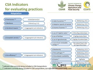Δ Food access **
Δ Ecosystem services *
Δ Gendered impacts *
Δ Resilience
Adaptation
Δ Eco-efficiency *
Δ (kcal/person/yr)
Δ (aggregated sub-indicators)
Δ (aggregated sub-indicators)
Ordinal (e.g. 0-1)
Δ (aggregated sub-indicators)
Δ Labor by women **
Δ Adaptive capacity of women
Δ Income of women **
Ordinal (e.g. 0-1)
Ordinal (e.g. 0-1)
Ordinal (e.g. 0-1)
Δ use of irrigation water *
Δ use of fertilizer
Δ use of agrochemicals
Δ liters/kg product/year
Δ kg/kg product/year
Δ kg/kg of product/year
Δ use of non-renewable
energy **
%Δ output/input ratio
per kg product/year
Δ Biodiversity
Δ Pest-pathogen **
Δ Groundwater availability
Δ Erosion *
Ordinal (e.g. 0-1)
Ordinal (e.g. 0-1)
Ordinal (e.g. 0-1)
Δ Soil quality ** Ordinal (e.g. 0-1)
Kg/ha/yr
* Indicator also currently being included in CSA Compendium;
** Indicators currently being included in CSA compendium, but different calculation being used
CSA Indicators
for evaluating practices
 