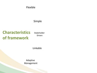Flexible
Simple
Stakeholder
Driven
Characteristics
of framework
Linkable
Adaptive
Management
 