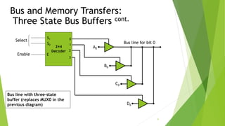 Co ppt | PPTX