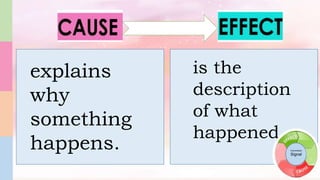 is the
description
of what
happened.
explains
why
something
happens. Grammatical
Signal
 