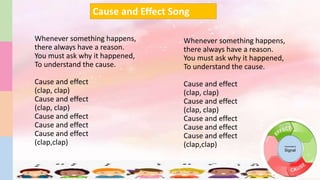 Whenever something happens,
there always have a reason.
You must ask why it happened,
To understand the cause.
Cause and effect
(clap, clap)
Cause and effect
(clap, clap)
Cause and effect
Cause and effect
Cause and effect
(clap,clap) Grammatical
Signal
Whenever something happens,
there always have a reason.
You must ask why it happened,
To understand the cause.
Cause and effect
(clap, clap)
Cause and effect
(clap, clap)
Cause and effect
Cause and effect
Cause and effect
(clap,clap)
Cause and Effect Song
 