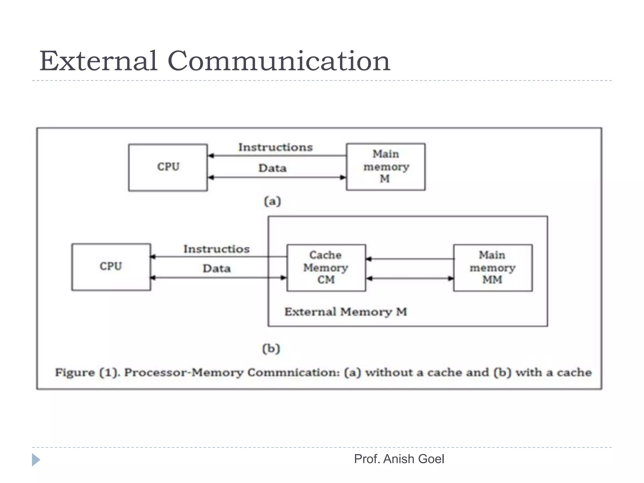 External Communication
Prof. Anish Goel
 