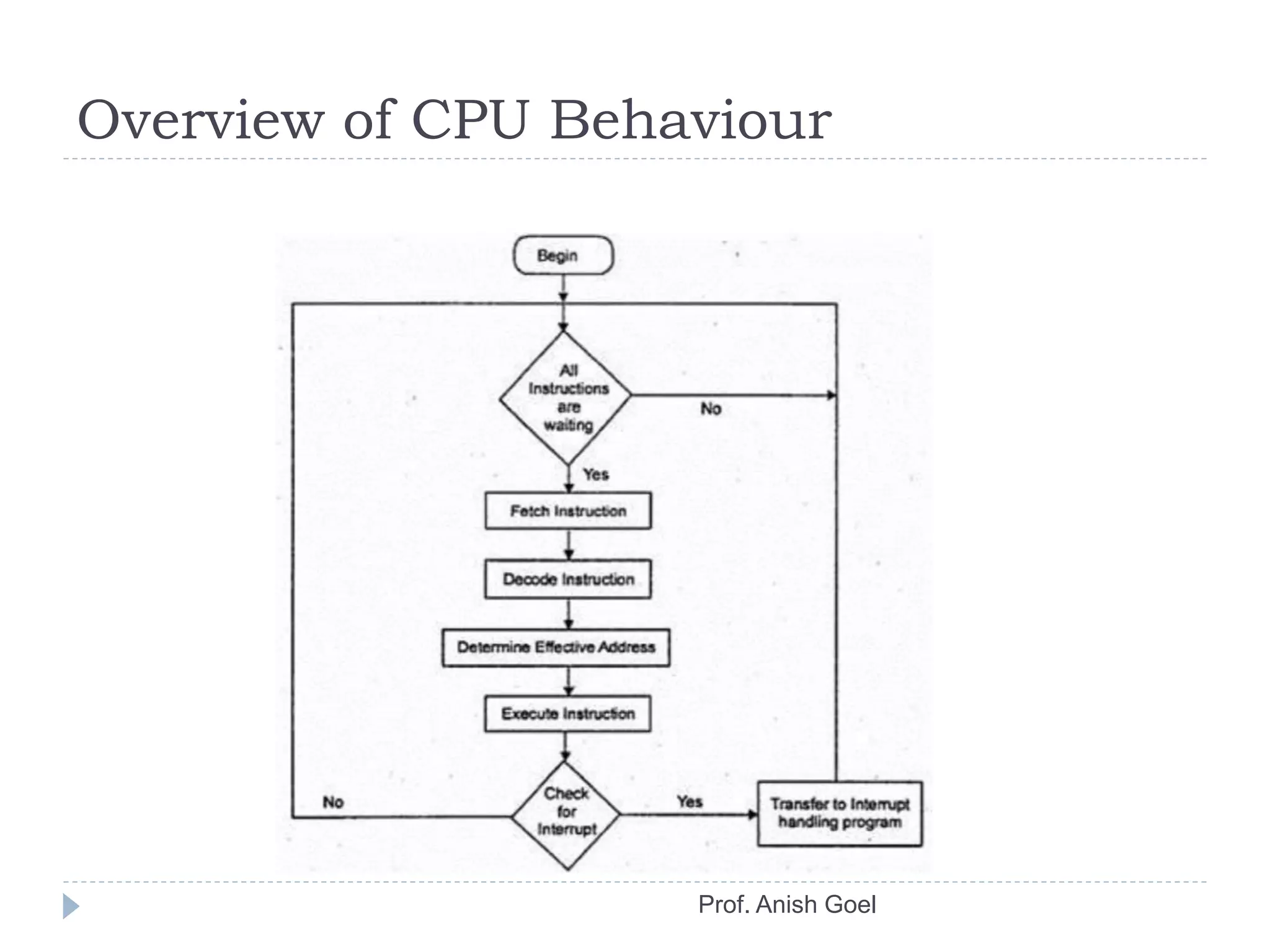 Overview of CPU Behaviour
Prof. Anish Goel
 