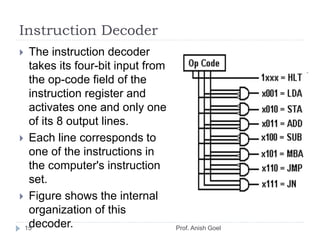 Computer Organization | PPT