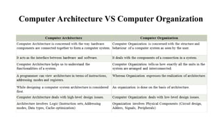 Computer Organization Subject-Basic Functional units of Computers | PPT