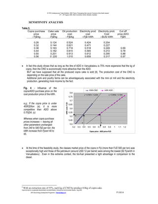 9th PPA Conference and Trade Exhibition, 2000 Theme: “Empowering the Lives and Economy of the Pacific Islands”.
                                                                      21st – 24th August, 2000. Hilton Convention Centre, Brisbane, Australia.




             SENSITIVITY ANALYSIS

Table 5.
           Copra purchase                          Cake sale                  Oil production                         Electricity prod               Electricity prod.         Cut off
                price                                price                          cost                                  cost                           Cost               price ADO
              - Fj$/kg                              -Fj$/kg                       - Fj$/kg                             --Fj$/ kWh                     --$US/ kWh               Fj$/li

                       0.26                           0.124                               0.524                              0.424                        0.204
                       0.32                           0.144                               0.621                              0.471                        0.227
                       0.38                           0.163                               0.718                              0.518                        0.249                  0.69
                       0.44                           0.182                               0.815                              0.565                        0.272                  0.78
                       0.50                           0.201                               0.913                              0.612                        0.295                  0.88
                       0.56                           0 .220                              1.010                              0.659                        0.317                  0.97


•       In fact this study shows that as long as the litre of ADO in Vanuabalavu is 75% more expensive that the kg of
        copra, then the CNO is economically more attractive than the ADO.
         BUT we have supposed that all the produced copra cake is sold [4]. The production cost of the CNO is
         depending on the sale price of the cake.
         Additional pork and poultry farms can be advantageously associated with the mini oil mill and the electricity
         production, generating more income by the fact.

    Fig. 4 - Influence of the
                                                                                                                                    KWh-CNO                kWh ADO
    copra/ADO purchase price on the
                                                                                                      0,8
    cost production price of the kWh.                                                                                        y = 0,7827x + 0,2204               y = 0,4846x + 0,1845
                                                                                                     0,75
                                                                                                      0,7
    e.g.; If the copra price is under
                                                                                     kWh cost- FJD




                                                                                                     0,65
    400FjD/ton (a), it is more
                                                                                                      0,6
    competitive than ADO above
    0.7FjD/li. (c)                                                                                   0,55
                                                                                                      0,5      b
    Whereas when copra purchase                                                                      0,45
    prices increases — leaving all                                                                                       a                            c
    other parameters unchanged-                                                                       0,4
                                                                                                         0,2       0,3   0,4      0,5    0,6    0,7       0,8   0,9    1     1,1       1,2
    from 240 to 540 FjD per ton- the
    kWh increase from Fjcent 40 to                                                                                                  Copra price - ADO price-FJD
    65.




•       At the time of the feasibility study, the classes market price of the copra in Fiji (more than FJD 500 per ton) was
        exceptionally high and those of the petroleum (around USD 12 per barrel) were among the lowest (92 Fjcent/li in
        Vanuabalavu) . Even in this extreme context, the bio-fuel presented a light advantage in comparison to the
        diesel.




4
    With an extraction rate of 55%, each kg of CNO by-produce 0.8kg of copra cake.
Copra bio-fuel for a sustainable decentralised rural electrification; financial and environmental impacts.- Aug.2000.
                -SPC-Rural Energy Development Programme – PatriceC@spc.int -                                                                                               P.10/14
 