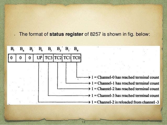 DMA controller intel 8257