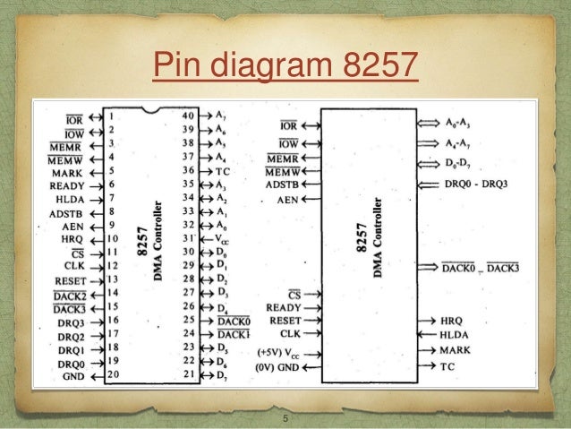 8257 MICROPROCESSOR PDF