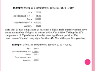 Note that M has 5 digits and N has only 4 digits. Both numbers must have
the same number of digits; so we can write N as 03250. Taking the 10’s
complement of N pro­
duces a 9 in the most significant position. The
occurrence of the end carry signifies that M - N and the result is positive.
 