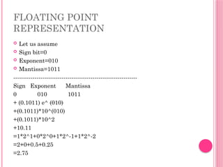 FLOATING POINT
REPRESENTATION
 Let us assume
 Sign bit=0
 Exponent=010
 Mantissa=1011
----------------------------------------------------------------
Sign Exponent Mantissa
0 010 1011
+ (0.1011) e^ (010)
+(0.1011)*10^(010)
+(0.1011)*10^2
+10.11
=1*2^1+0*2^0+1*2^-1+1*2^-2
=2+0+0.5+0.25
=2.75
 