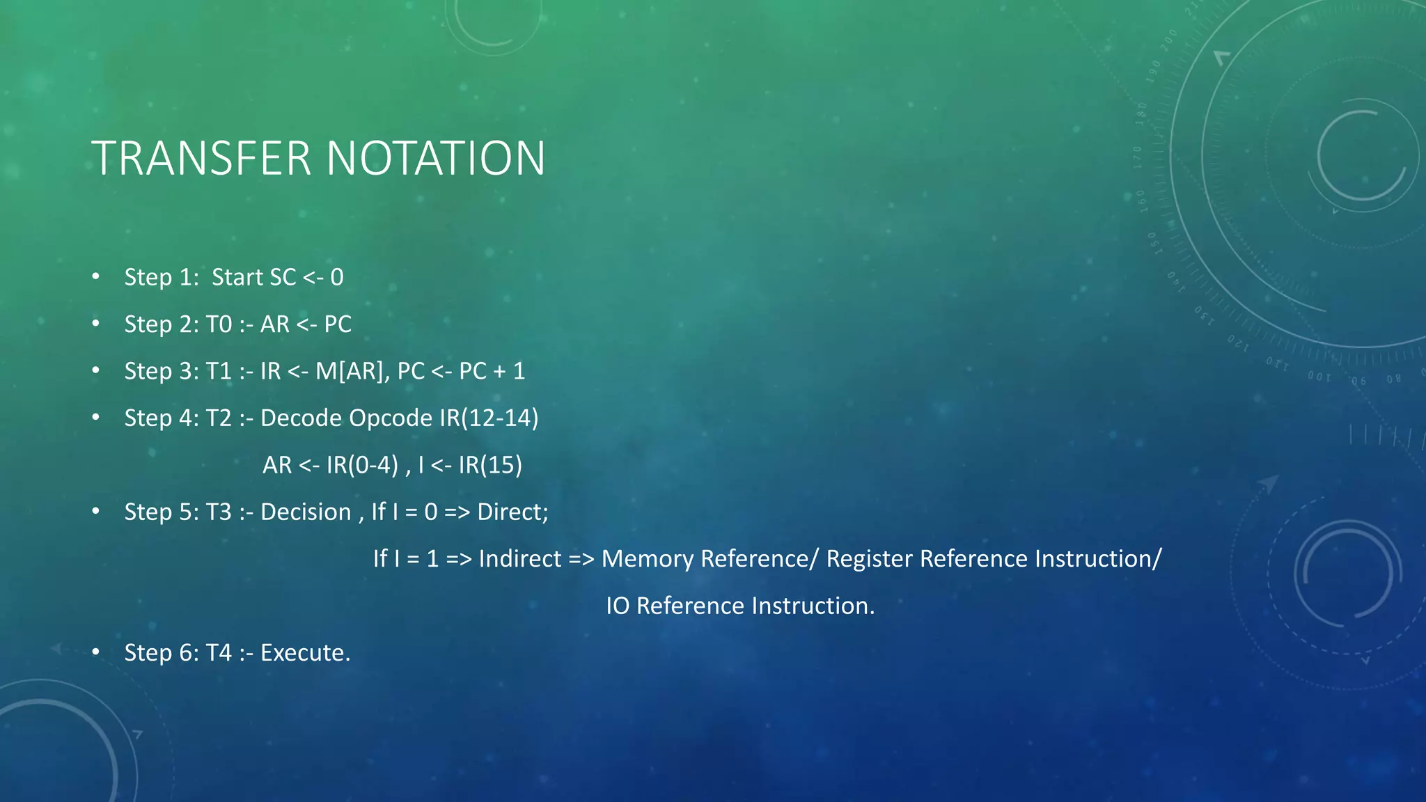 TRANSFER NOTATION
• Step 1: Start SC <- 0
• Step 2: T0 :- AR <- PC
• Step 3: T1 :- IR <- M[AR], PC <- PC + 1
• Step 4: T2 :- Decode Opcode IR(12-14)
AR <- IR(0-4) , I <- IR(15)
• Step 5: T3 :- Decision , If I = 0 => Direct;
If I = 1 => Indirect => Memory Reference/ Register Reference Instruction/
IO Reference Instruction.
• Step 6: T4 :- Execute.
 
