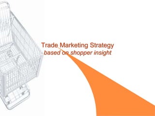 Trade Marketing Strategy
based on shopper insight
 