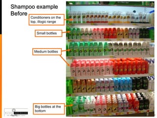 Shampoo example
Before
      Conditioners on the
      top, illogic range


         Small bottles




        Medium bottles




        Big bottles at the
        bottom
                             24
 